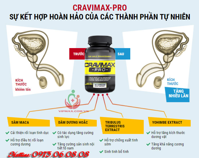 Có nên dùng Cravimax pro không? tại sao