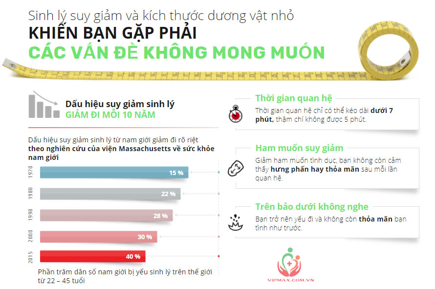 Winmax Plus có hại không ? Sao nhiều người tin dùng